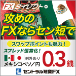 セントラル短資　ＦＸダイレクトプラス 口座開設