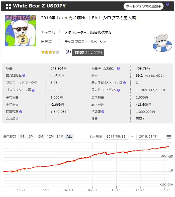 WhiteBear Z USDJPY』 3年半で利益率400％越え！長い人気の秘密