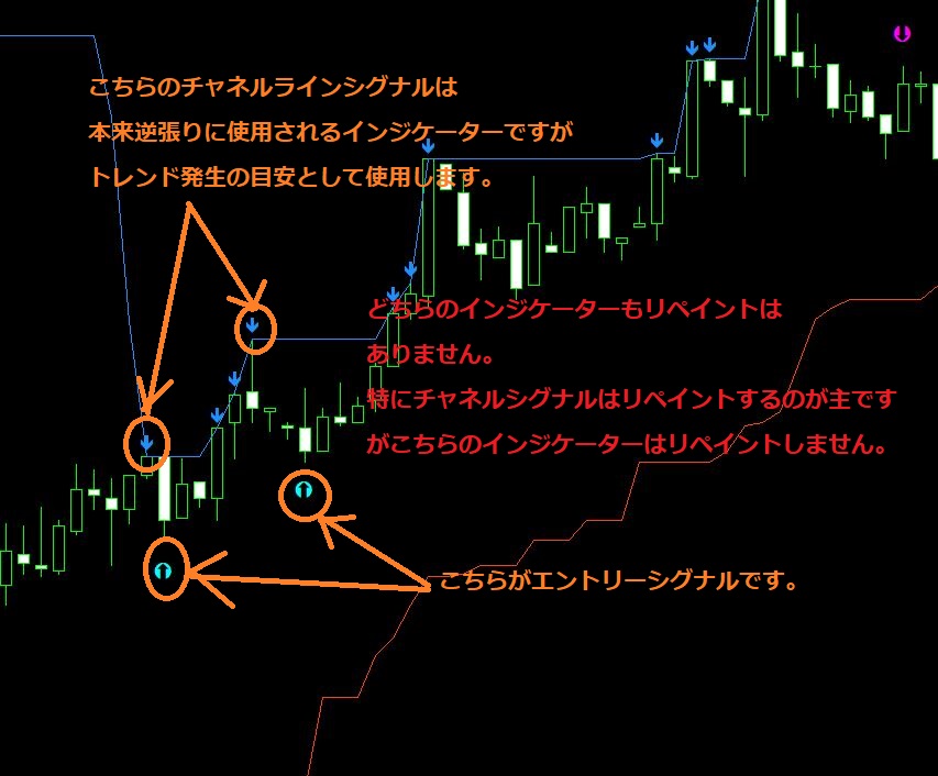 1分３分対応、バイナリーオプション必勝法【YUCO BAINARY