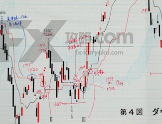 一目均衡表入門［監修：細田哲生(三世一目山人)］ - 世界の