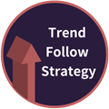 トレンドフォローストラテジー