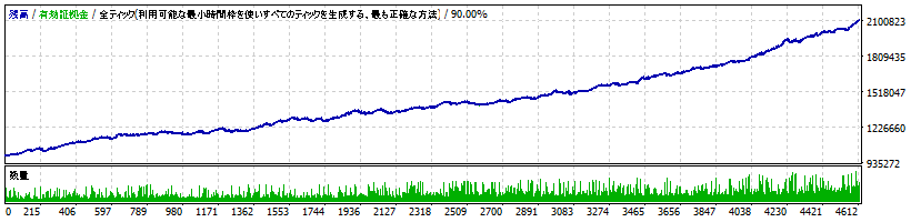 Sinka-v2.733-USDJPY.gif