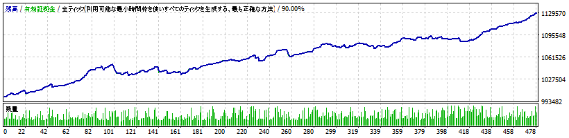 Sinka-v2.733-USDJPY-confirm.gif