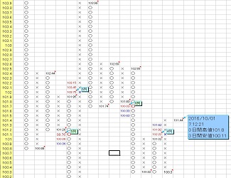 為替FX・CFD相場を高い的中率と精度で予測