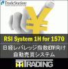 RSI System 1H for 1570
