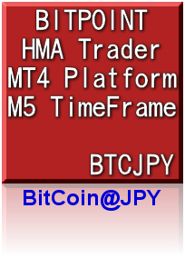 MT4ΉBitCoin(BTCJPY)JX^}CY