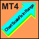 チャート縦軸の表示範囲を上下任意のpips幅で固定するMT4用インディケータです。