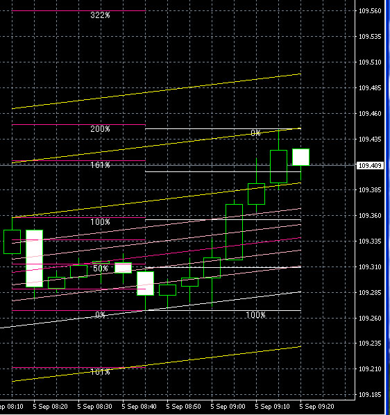 自動フィボナッチチャネルライン＆自動水平フィボナッチライン【FX・バイナリーオプション】
