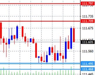 レジスタンスラインとサポートラインの場所と強さが一目瞭然
