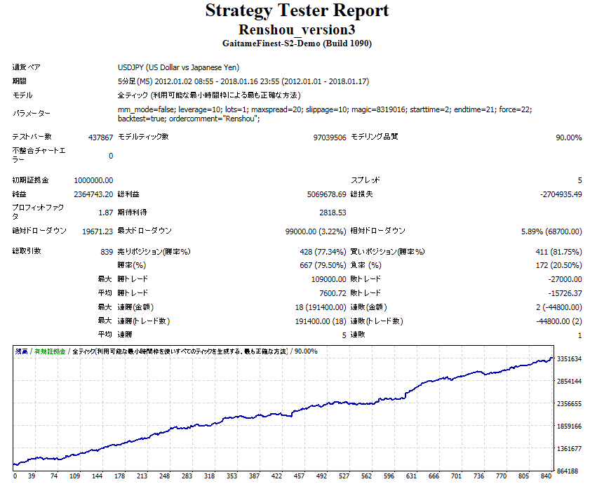 sp5_20120101_20180117_lot1_ver3.png