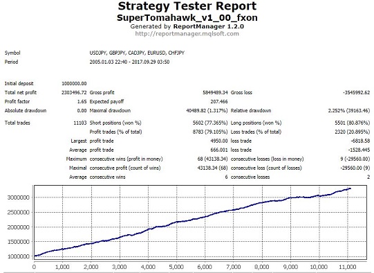 Strategy_Tester_Report1.jpg