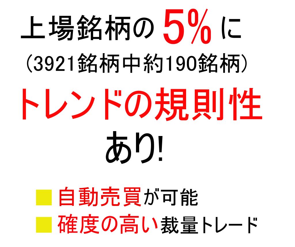 一部上場マーケット丸ごと最適化！！      