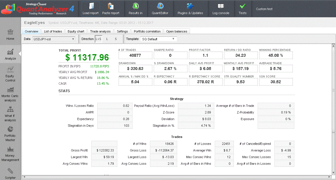 EagleEyes(QuantAnalyzer.GIF