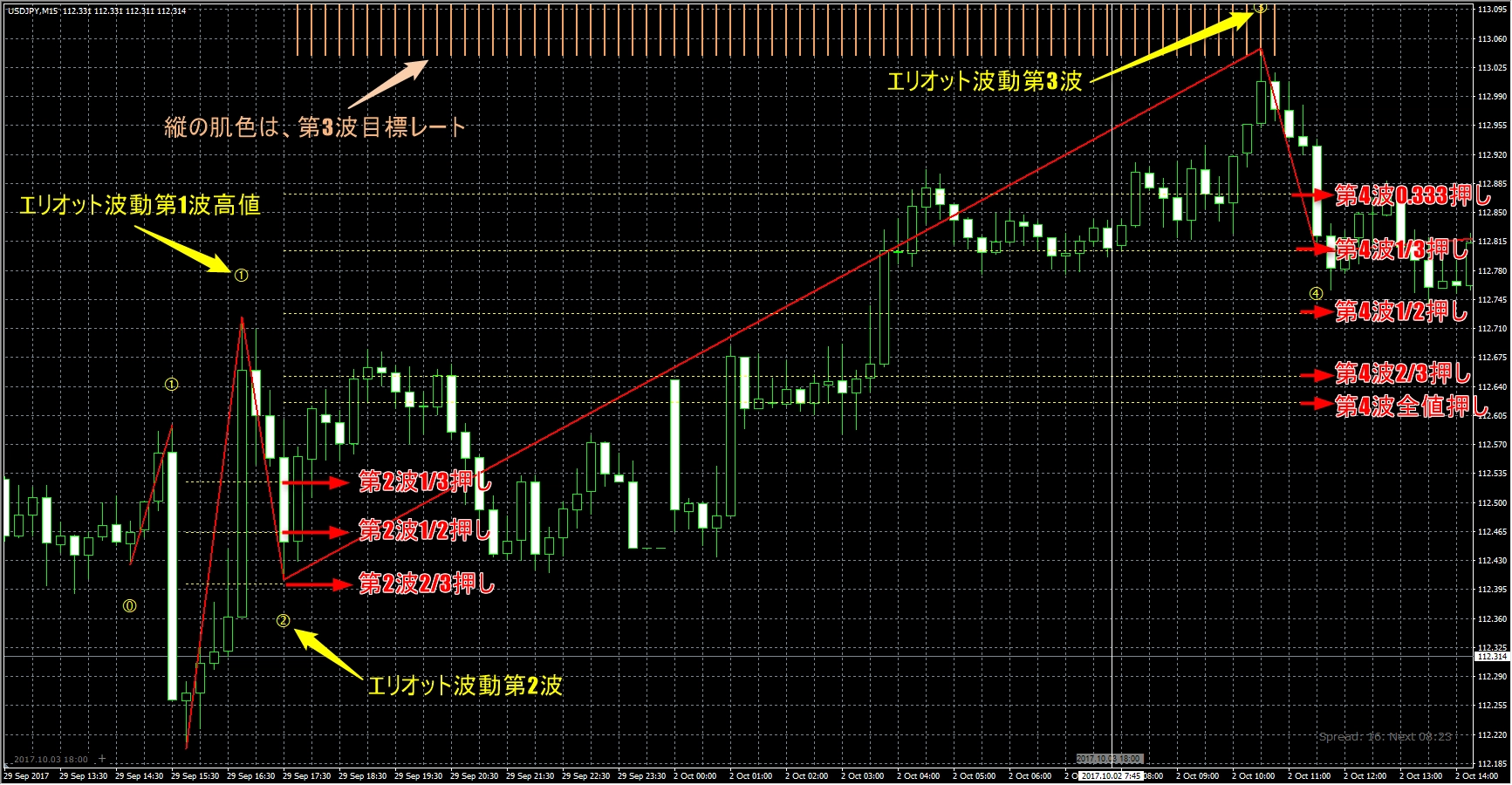 ElliotWave15M 評判