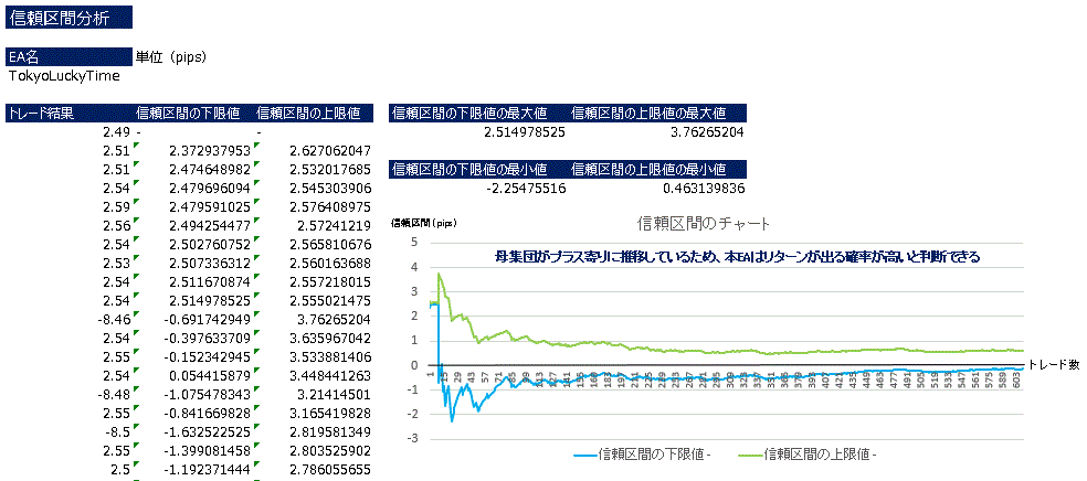 信頼区間分析.GIF