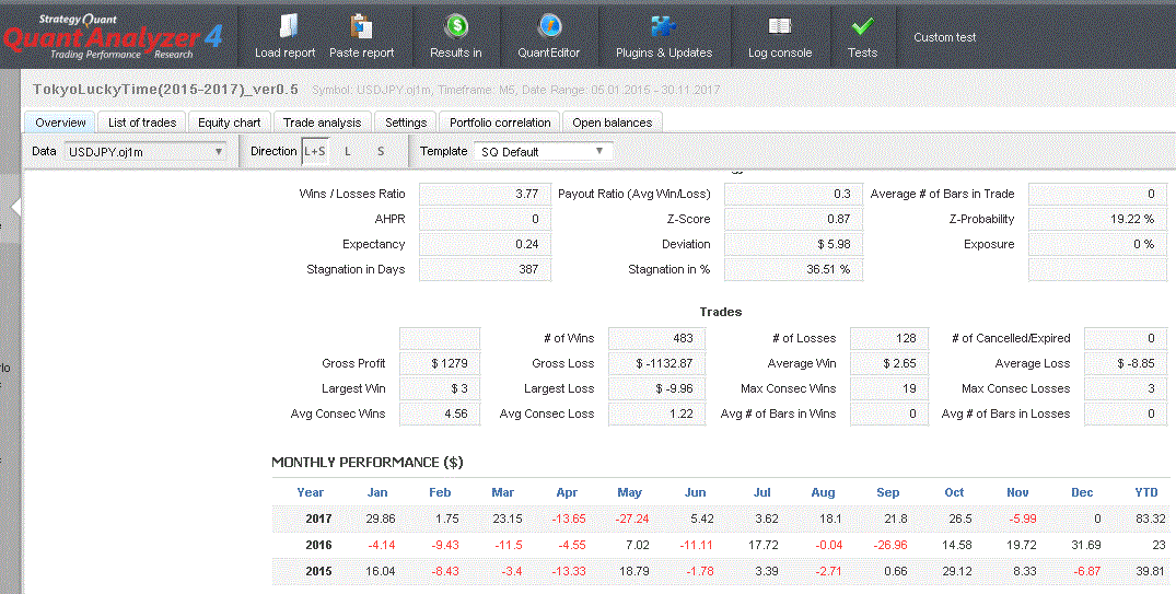 TokyoLuckyTime(2015-2017)QuantNalyzer2.GIF