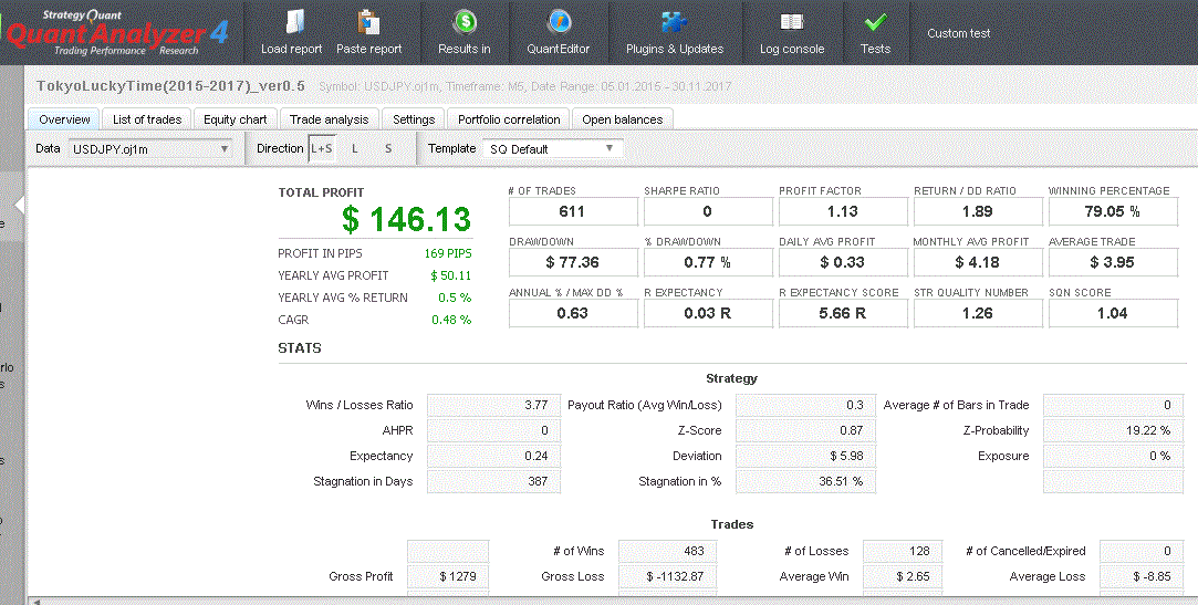 TokyoLuckyTime(2015-2017)QuantNalyzer1.GIF