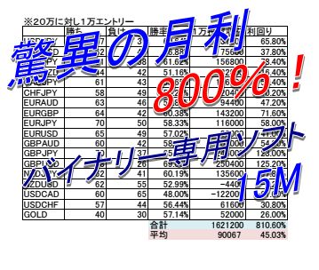 最高月利、驚異の800％超え‼全通貨対応バイナリーソフト！