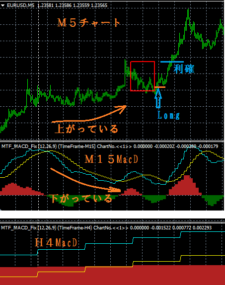 EURUSD-M5-M15UP.png