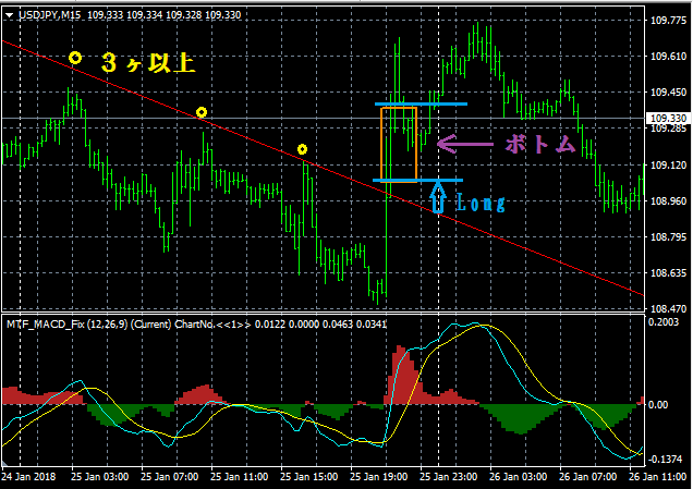 USDJPY-M15-BreakOut.png