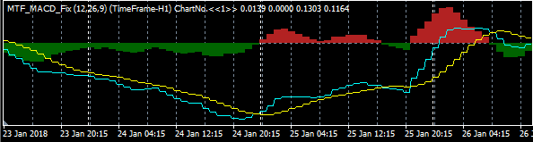 USDJPY-H1-Macd.png