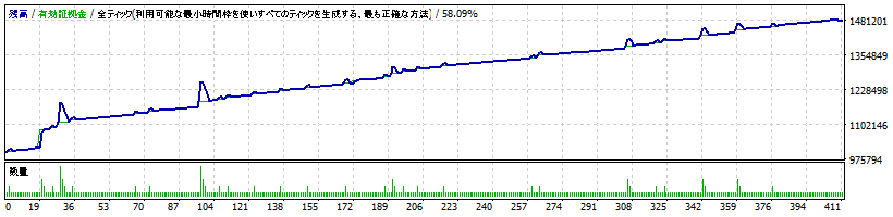 st_usdjpy.gif