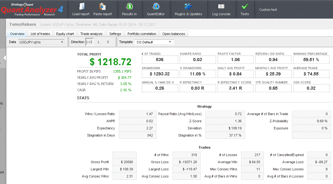 TwinsReborn(2014-2017)Quant.GIF