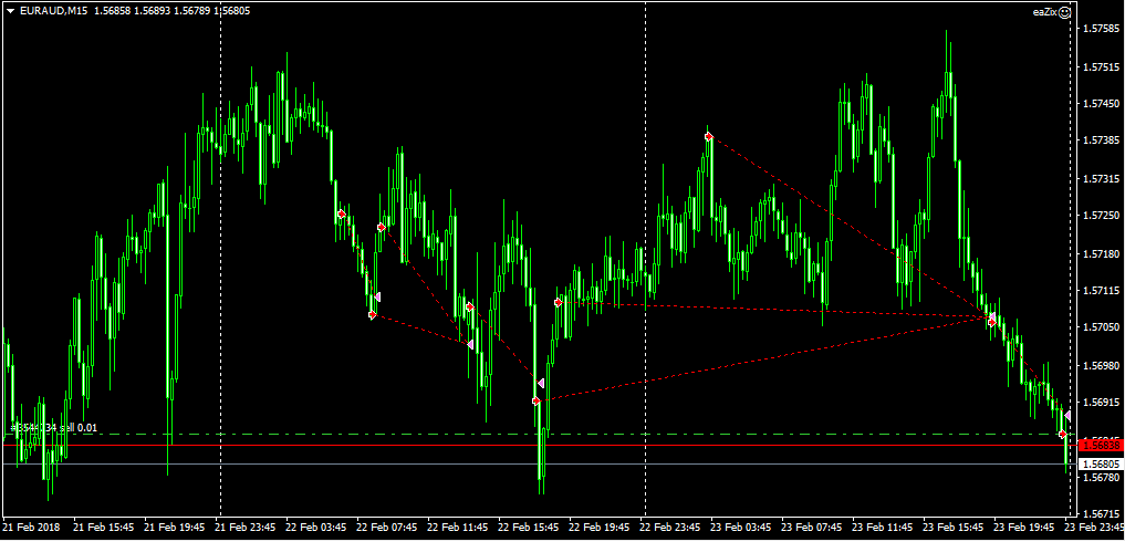 20180224euraud.png