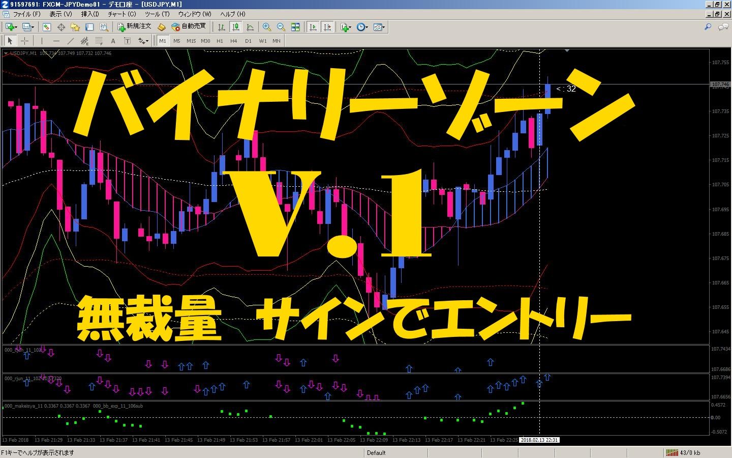 無裁量　サインでエントリー