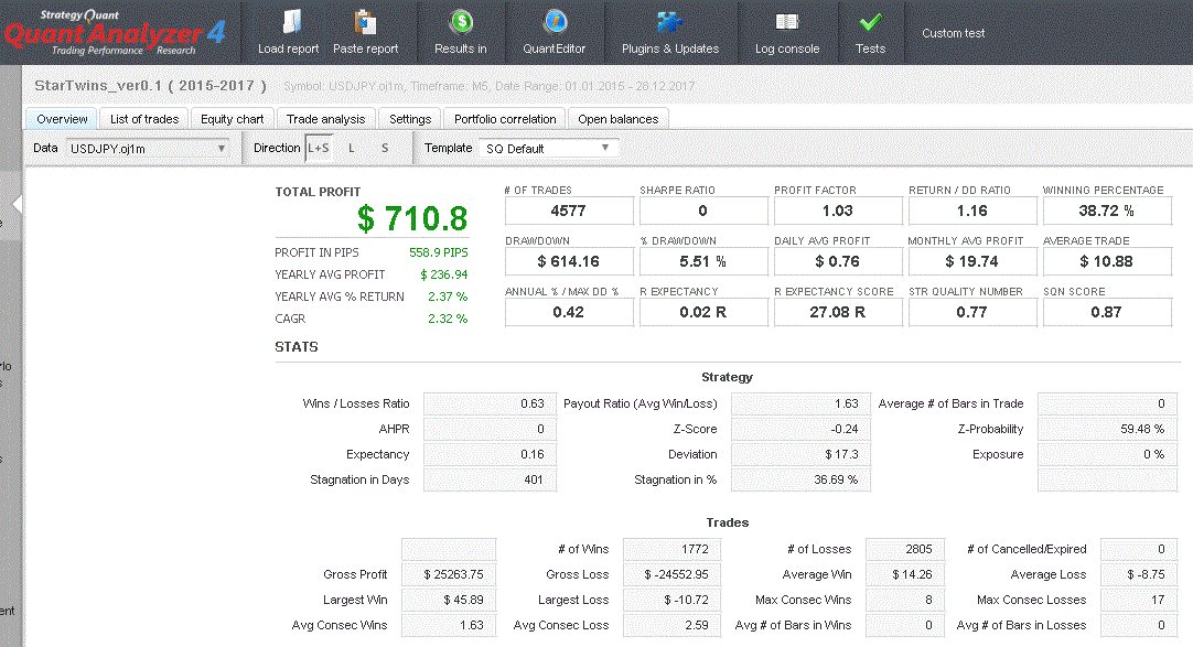 StarTwins_ver0.1（2015-2017）Quant1.GIF