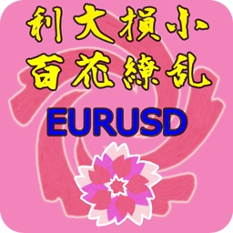10年間の1ロット運用で2,400万円の利益 PF2.50超 期待利得10,000円超 利大損小 単一ポジションの正攻法EA