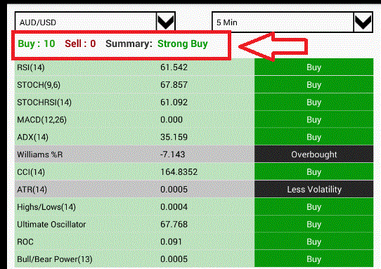 秘密の海外バイナリーテク二カル分析スマホアプリで高勝率トレードが簡単にできる！