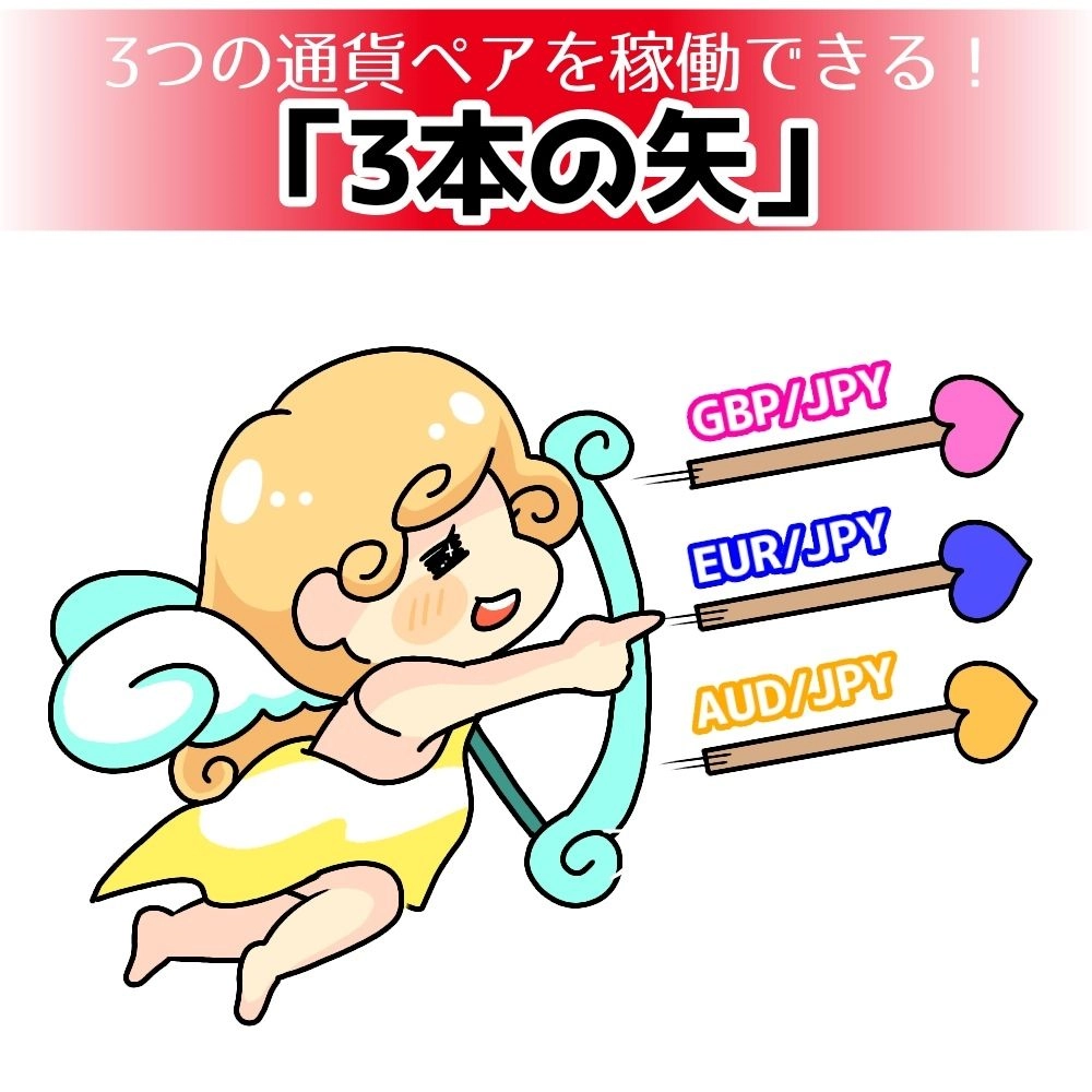 Weekly Report 10 01 18 10 05 18 Mt4 Ea Profit 47 70pips 9640 31 1 90 自動売買試行錯誤