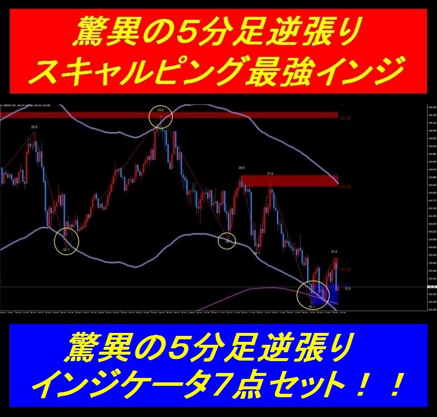 【FX】驚異の５分足逆張りスキャルピング最強インジ7点セット