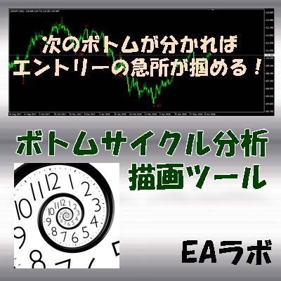 トレードエントリーに重要な日柄（時間帯）を確認するボトムサイクル分析ができる描画ツール。描画することでボトムからボトムまでの本数を自動で表示します。日柄を重視するトレーダー必須のツールです。