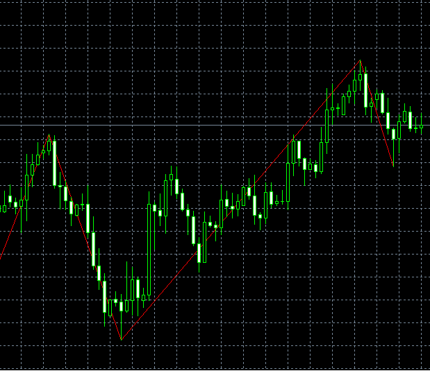 極大値、極小値をつないだzigzag線を描画するツールです