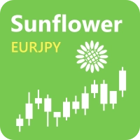 ポートフォリオのお供に！ デイトレEAのユーロ円版