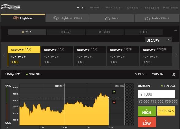 順張り逆張り自在にサインが生成でき、過去の勝率計算も可能です。