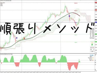 順張りトレードのエントリーポイントが明確にわかるトレーディングシステム