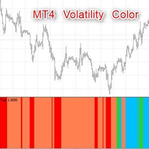 バイナリーオプションやFXで使えるトレンドフィルター～MT4_Volatility_Color