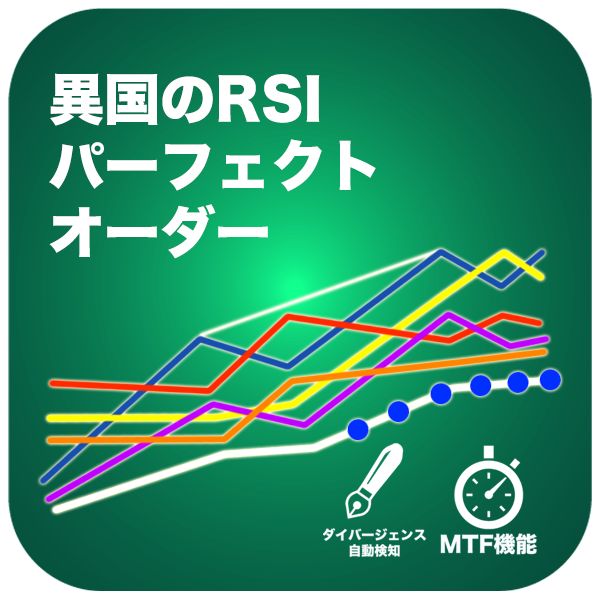 新しい発想!RSIを使用した移動平均線でパーフェクトオーダーとダイバージェンスを狙う!