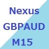 GBP/AUDのデイトレード＆スイングトレードです