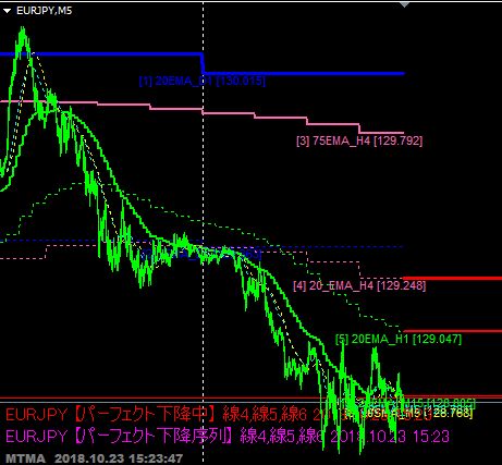 パーフェクトオーダー(配置序列と傾き)、方向転換、クロス、終値ブレック、ヒゲタッチを通知する