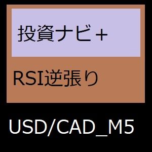 投資ナビ＋「テクニカル検証」記事から生まれた良質素材のEA