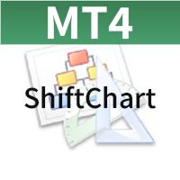 MT4 チャート検証用インジケーター【ShiftChart】