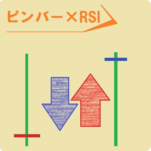 ピンバーとRSIがひとつになったインジケータ pinbarRSI