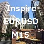 EUR/USDのM15のデイトレ・スイングトレードです