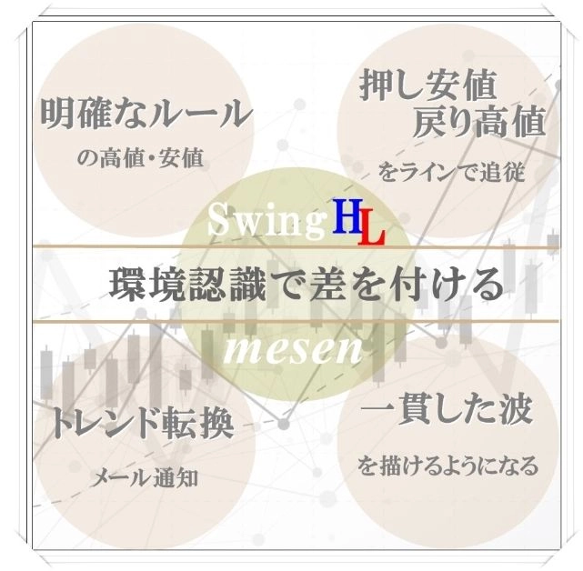 MT4インジケーター「SwingHL-mesen」 レビュー