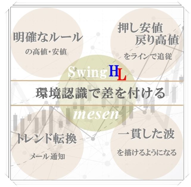 MT4インジケーター【mesen】高値と戻り高値・安値と押し安値・明確なトレンド転換点を表示する