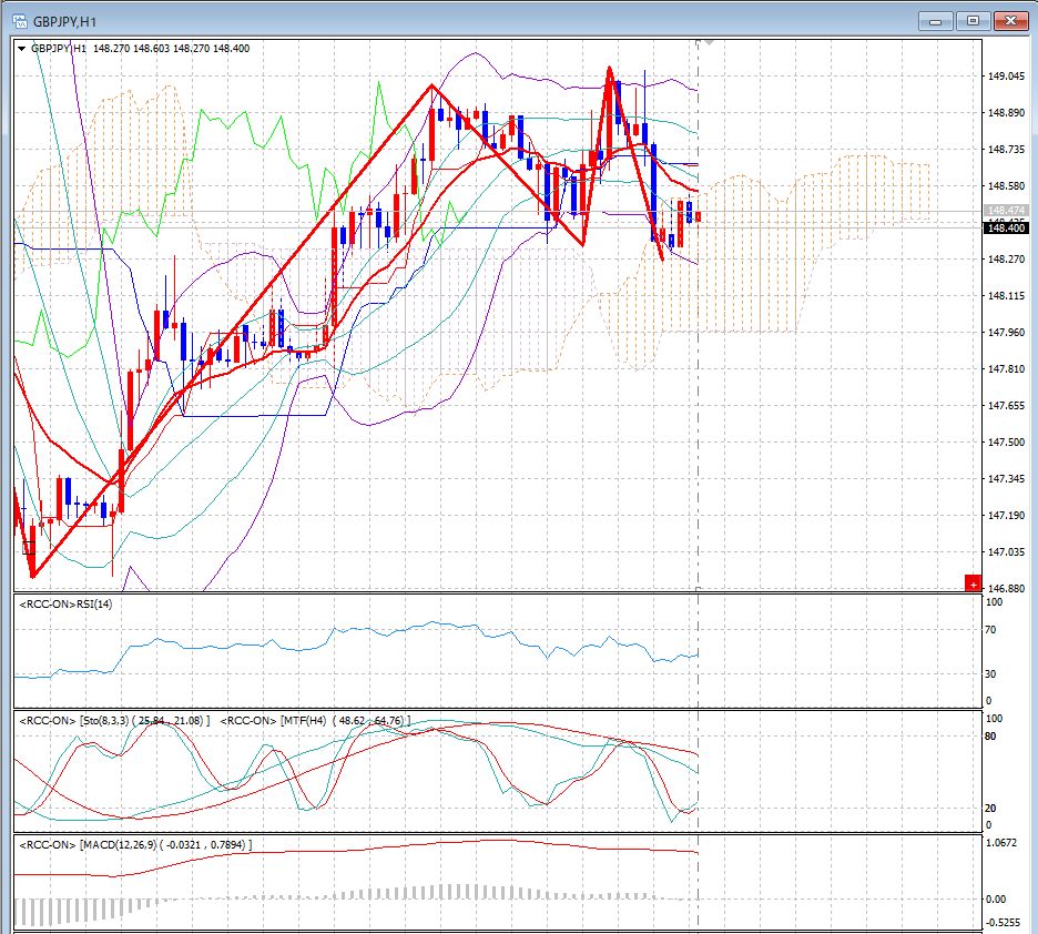 RCCと同期をとるインジケータ(8種) 最適化バージョン